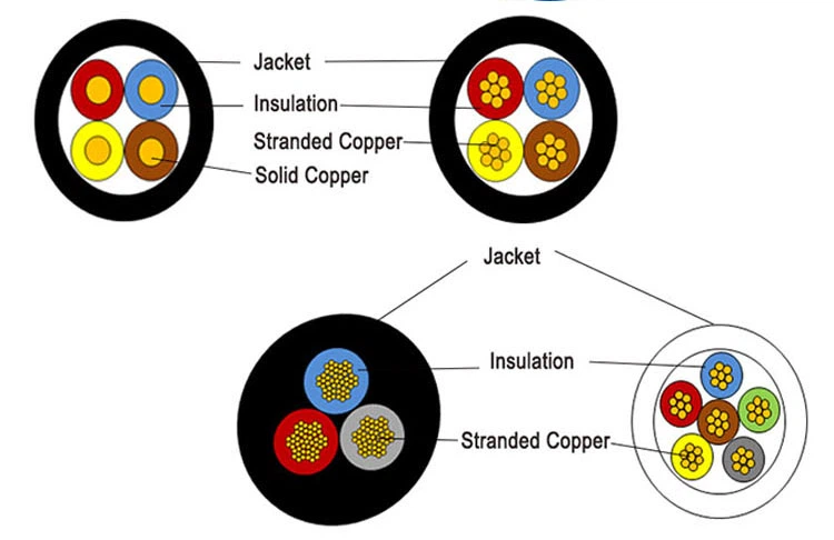 300 500V Multi Core Stranded Copper Conductor Electric Wires Cables 